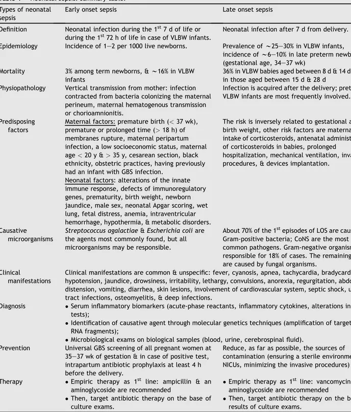 Table 1 Neonatal sepsis: summary table. Types of neonatal