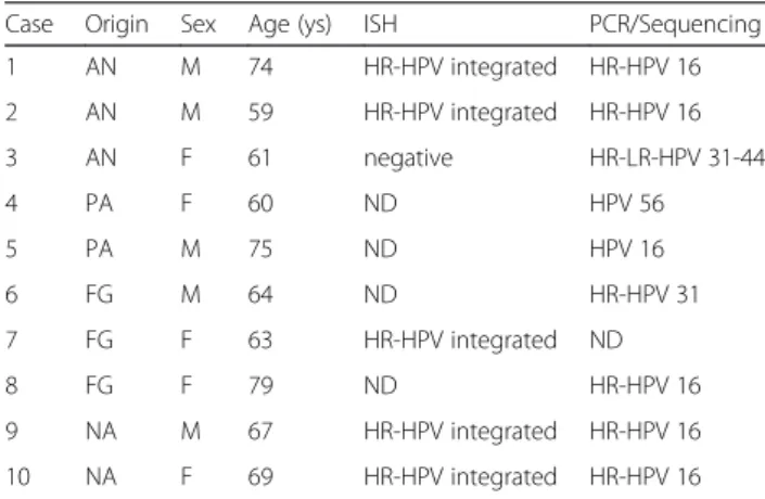 Table 2 HR-HPV detection in OSCC/OPSCC, as evaluated by ISH and/or consensus PCR