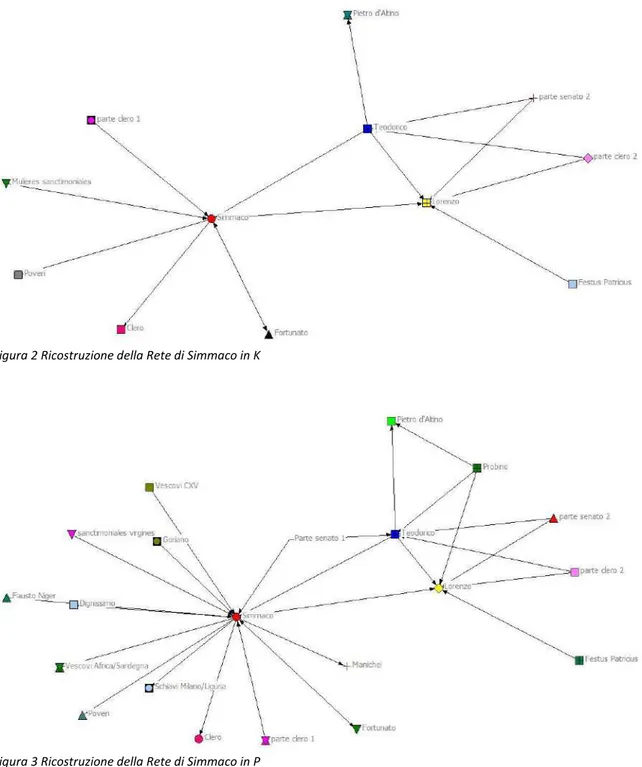 Figura 3 Ricostruzione della Rete di Simmaco in P 