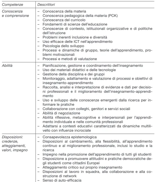 Fig. 3 - Profilo delle competenze proposto dalla Commissione Europea (2012)
