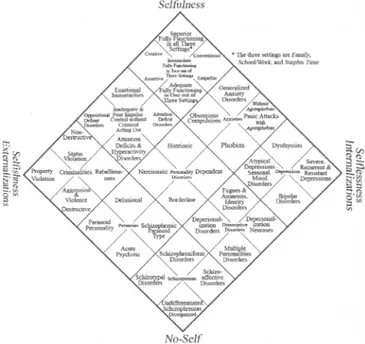 Figure  1:  The  selfhood  model 12   from  relational  competence  theory  (Cusinato  and  L’Abate,  2012  [3];  L’Abate  and  Cusinato, 2007 [18], 2011 [5]; L’Abate et al., 2010) [4]