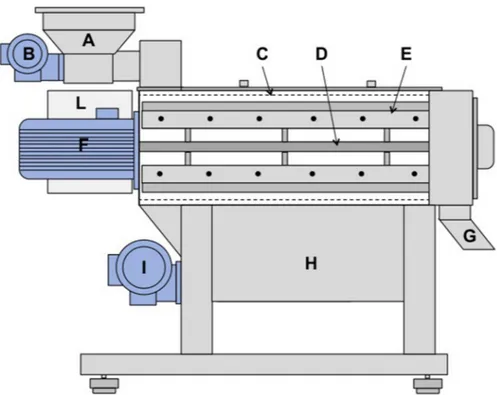 Fig. 1. Centrifugal separator schemes, (A) hopper for marc loading, (B) gear electric motor connected to