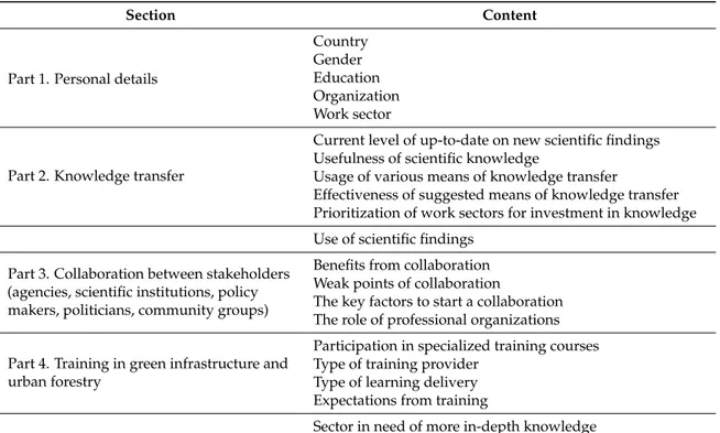 Table 1. Structure of the questionnaire administered to all respondents (adapted from [ 20 ]).