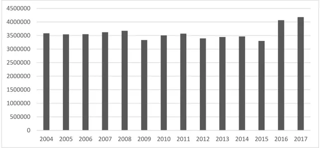 Figure 1: Hollow Glass Production in Italy (t). 