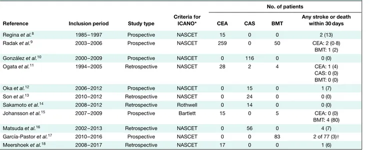 Table 1 Overview of included studies