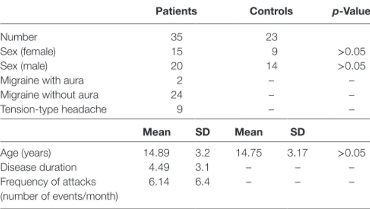 Table 2 | Global comparison of Leiter-3 scores between patients and control 