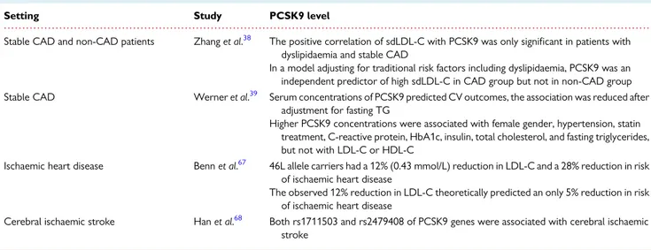 Figure 2 Mortality reduction with proprotein convertase subtilisin/kexin type 9 inhibitors—meta-analysis of randomized controlled trials