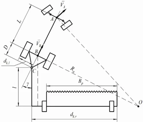 Figure 1. Turning layout of a trailed asymmetric swath reaper–tractor aggregate. 