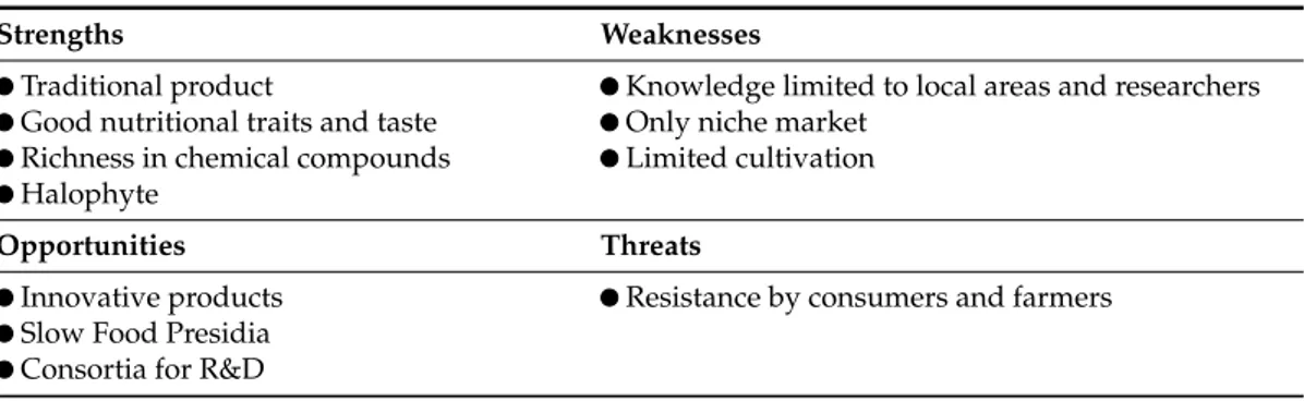 Table 6. SWOT analysis related to the exploitation of sea fennel as an alternative cash crop.