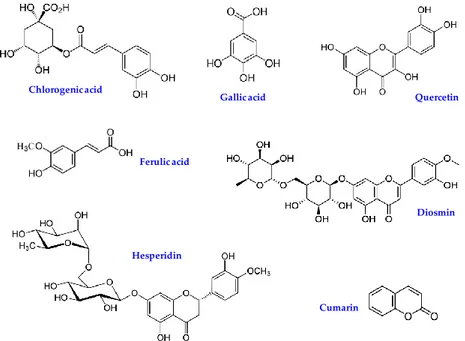 Figure 5. Chemical structure of some biologically active phenolic compounds found in sea fennel