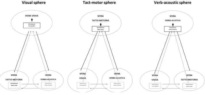 Figure 1. Coordinated cooperation of the learning spheres. 