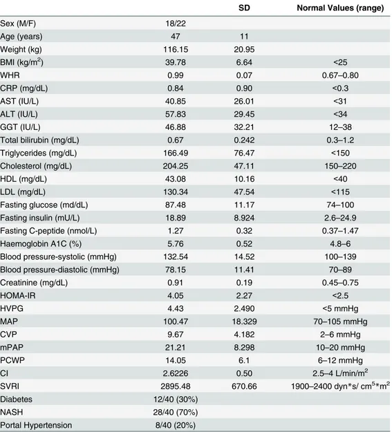 Table 1. patients ’ main characteristics.