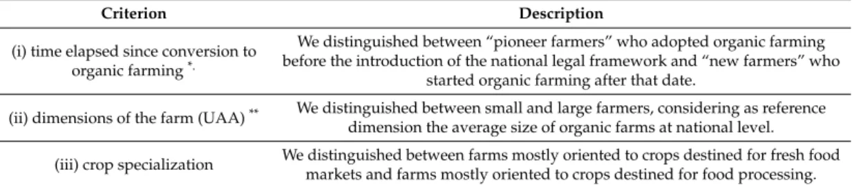 Table 1. Sample selection criteria applied in each country.