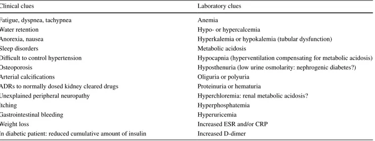 Table 2    Clinical and laboratory findings suggesting CKD, but highly exposed to the confounding by and shared with coexistent chronic diseases  in the elderly