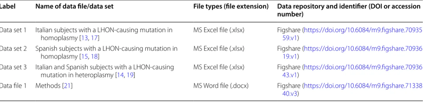 Table 1  Overview of data sets