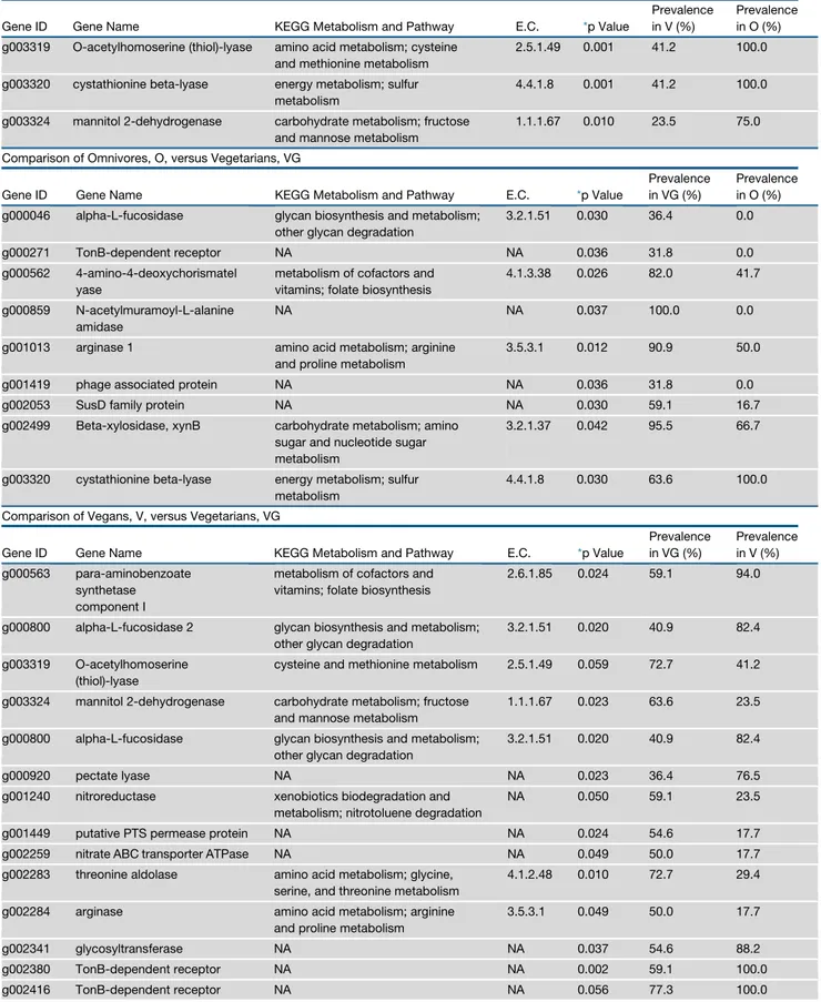 Table 1. Continued