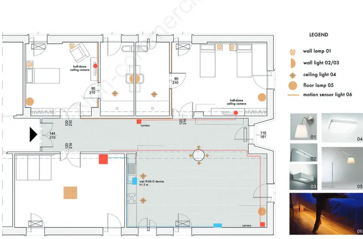 Figure 1. The layout of the prototype apartment, where the environment sensors have been highlighted