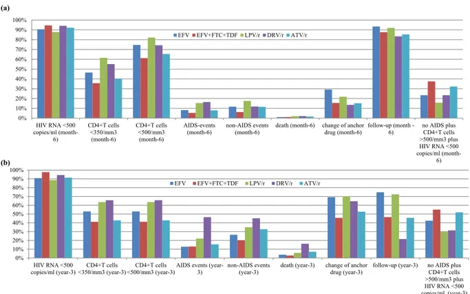 Table 2 reports univariable and multivariable logistic regression analyses for COS either at month 6 or at year 3.