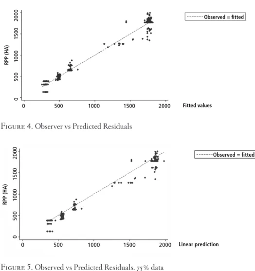 Figure 4.  Observer vs Predicted Residuals