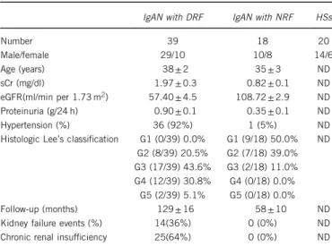 Table 2 Clinical and demographic features of IgAN patients and HSs included in the Greek cohort a