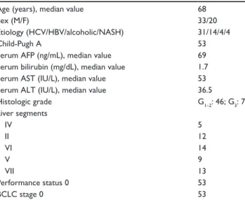 Table  1  clinicopathological  features  of  53  patients  with 