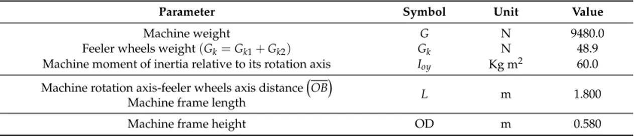 Table 1. Numerical simulations parameters.
