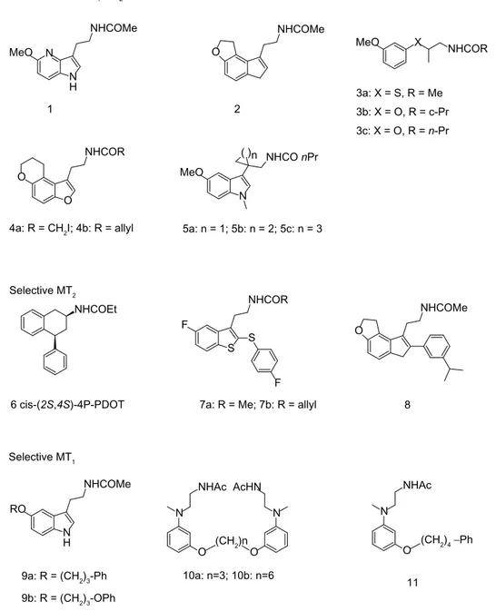 Figure 3 Structures of melatonergic ligands in development.