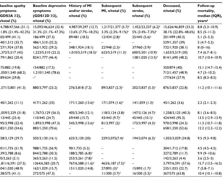 Table 1 Characteristics of total ICARA population and individual study samples included in ICARA a