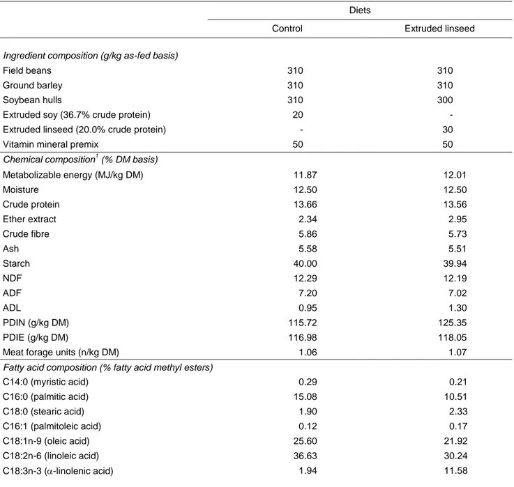 Table  1  Feed ingredients (g/kg as fed basis), chemical (% dry matter basis) and fatty acid composition (% 