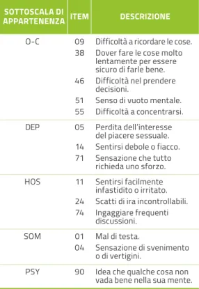 Tab. 1: Gli item della Scala BIS