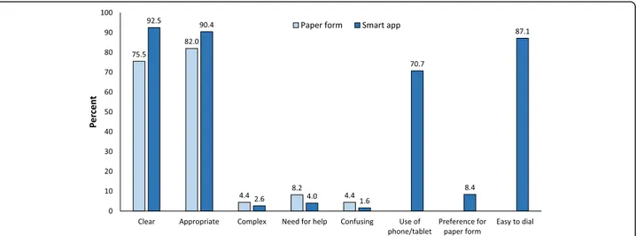 Fig. 4 Results of acceptability questionnaires for the ID-EC paper and smart app questionnaires