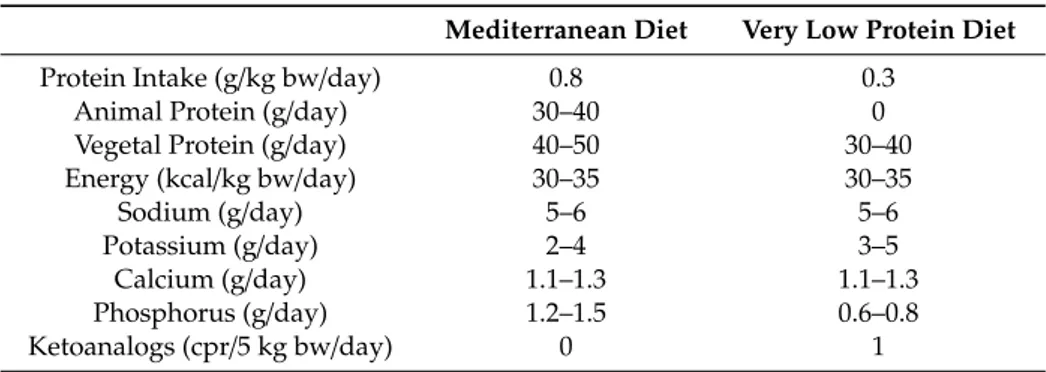 Table 1. Diet compositions. 