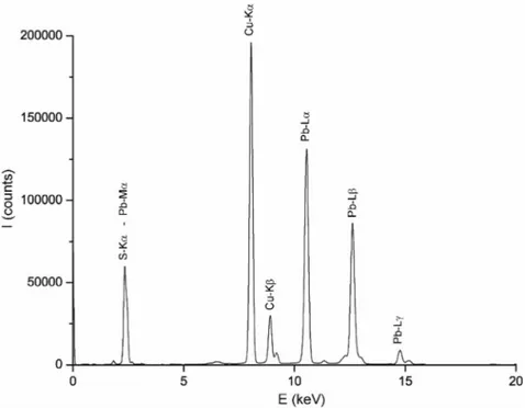 Fig. 4. Micro X-ray ﬂuorescence ( m XRF) spectrum of the linarite mineral from the Fiumarella mine (Catanzaro - Southern Italy).