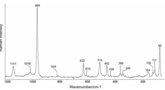 Fig. 4 . This ﬁnding is in agreement with the existing literature data [ 4 , 8 , 9 , 11 ].