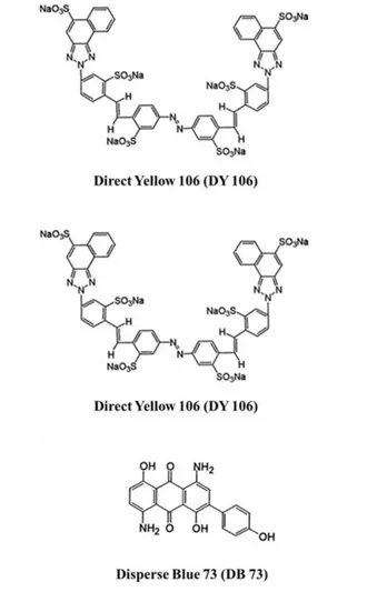 Fig. 1: Chemical structures of dyes.  Table 1: Chemical characteristics of dyes. 
