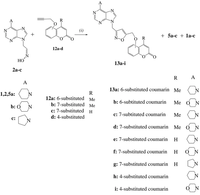 Table  3.  Optimization  of  the  conditions  of  1,3-dipolar  cycloaddition  reaction  of  oxime  2a  (1  mmol)  with  the propargyloxycoumarin  12a  (1.1  mmol).