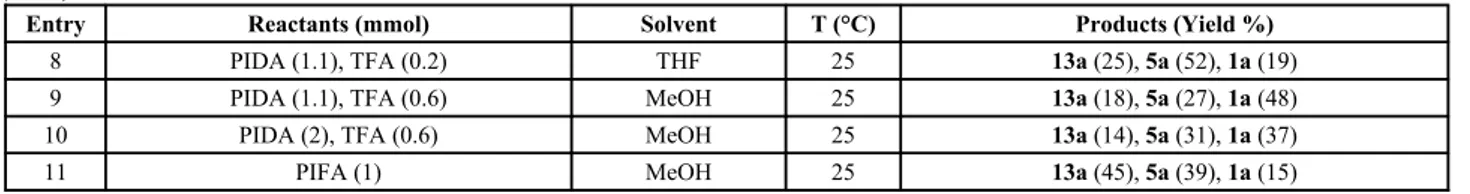 Table 4. Synthesis of the [3-(9H-purin-9-ylmethyl)isoxazol-5-yl]methoxy-2H-chromen-2-ones 13a-i.