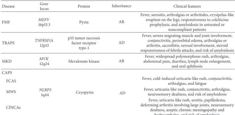 Table 2: List of the genetic and clinical features of the main hereditary autoinflammatory disorders.