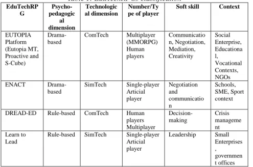 Table 1: EduTechRPGs classification 