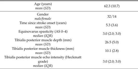 Table 1. Patients’ demographic and clinical features. Age (years)
