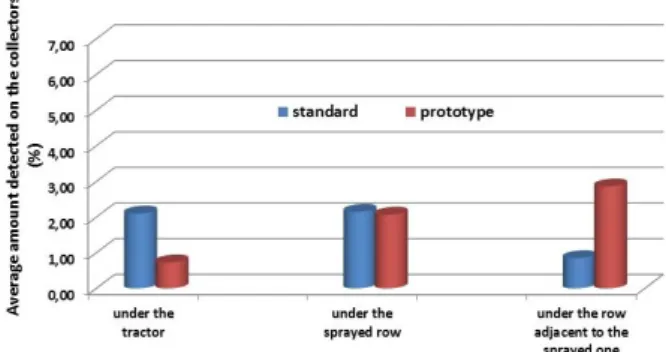 Fig. 4. Comparison of spray deposition. 