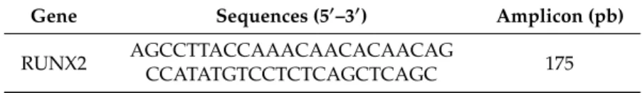 Table 1. Human primer sequences. Runt-related transcription factor 2 (Runx2), alkaline phosphatase (ALPL), osteocalcin (OC), and transferrin receptor (TFRC).