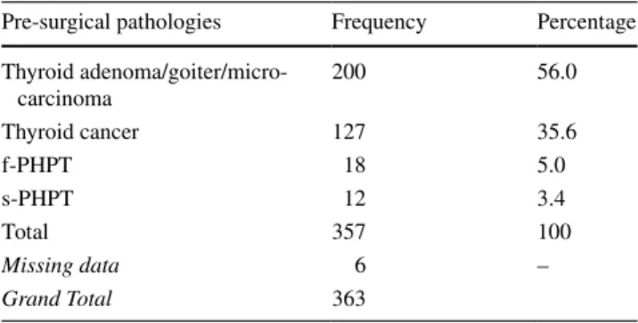 Table 2    Frequency analysis of pre-surgical pathologies of cases with 