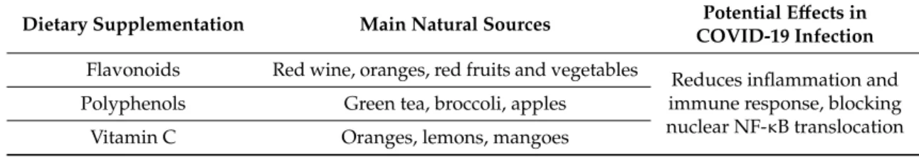 Table 1. The principal antioxidants involved in lung infection and the immune-inflammatory response.