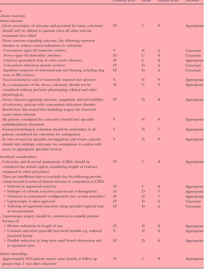 Table 6 (a-e) Graded practice recommendations