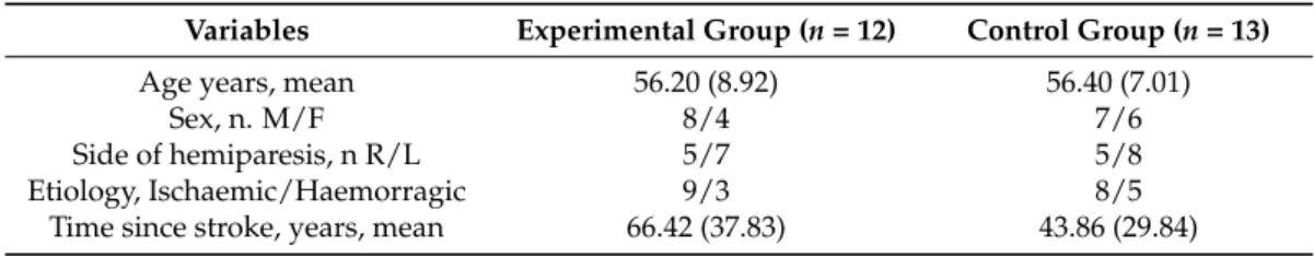 Table 1. Demographic characteristics of enrolled subjects.