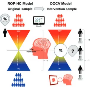 Fig. 1 Proposed model depicting the application of a healthy-to- healthy-to-psychosis-like spectrum that could be used for monitoring treatment response to CCT