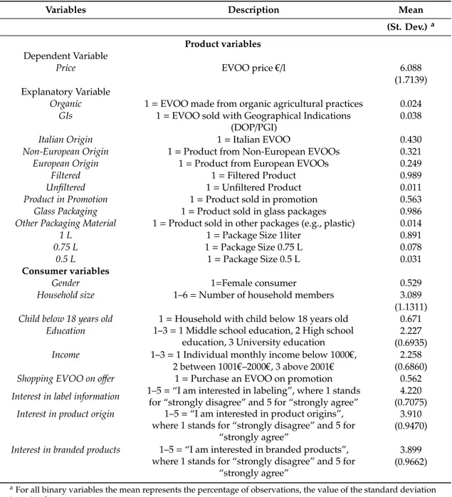 Table 1. Summary statistics related to product and consumer characteristics (982 observations).