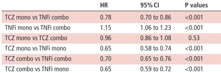 table 2  Multivariable analysis of drug discontinuation.