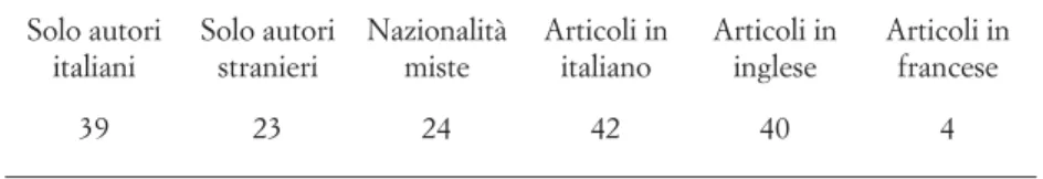 Tabella 1.  Frequenza delle nazionalità degli autori e delle lingue utilizzate